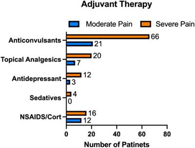 Long-term efficacy and reduced side-effects of buprenorphine in patients with moderate and severe chronic pain